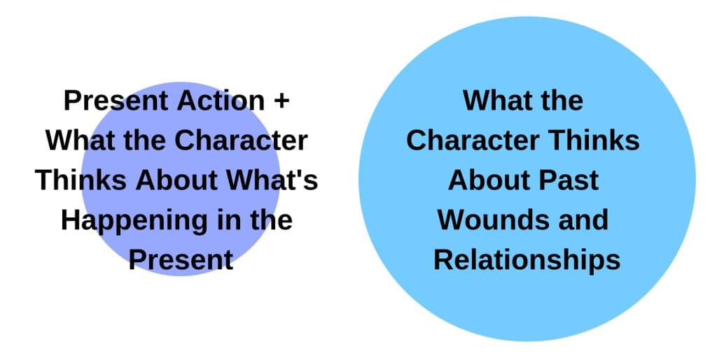 two circles with backstory much larger than present action
