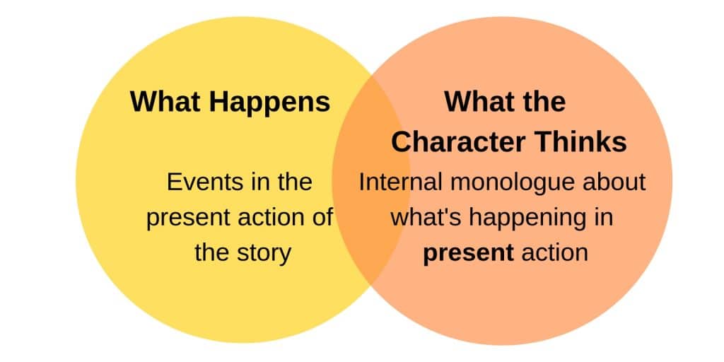 two circles showing present action and thoughts